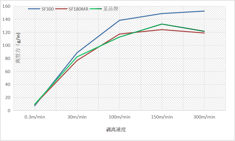 Anti-misting product for high-speed coating machine – SF180MR