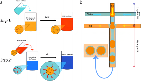 Various Methods of Organosilicon Lotion Polymerization