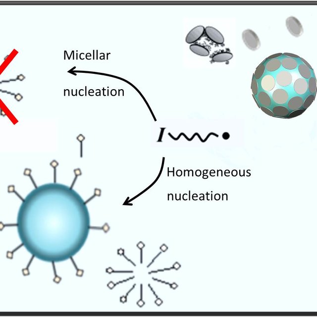 Conventional Emulsion Polymerization