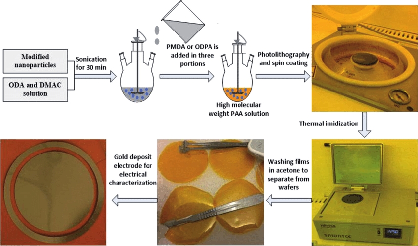 Preparation of Polyimide by Gel Method