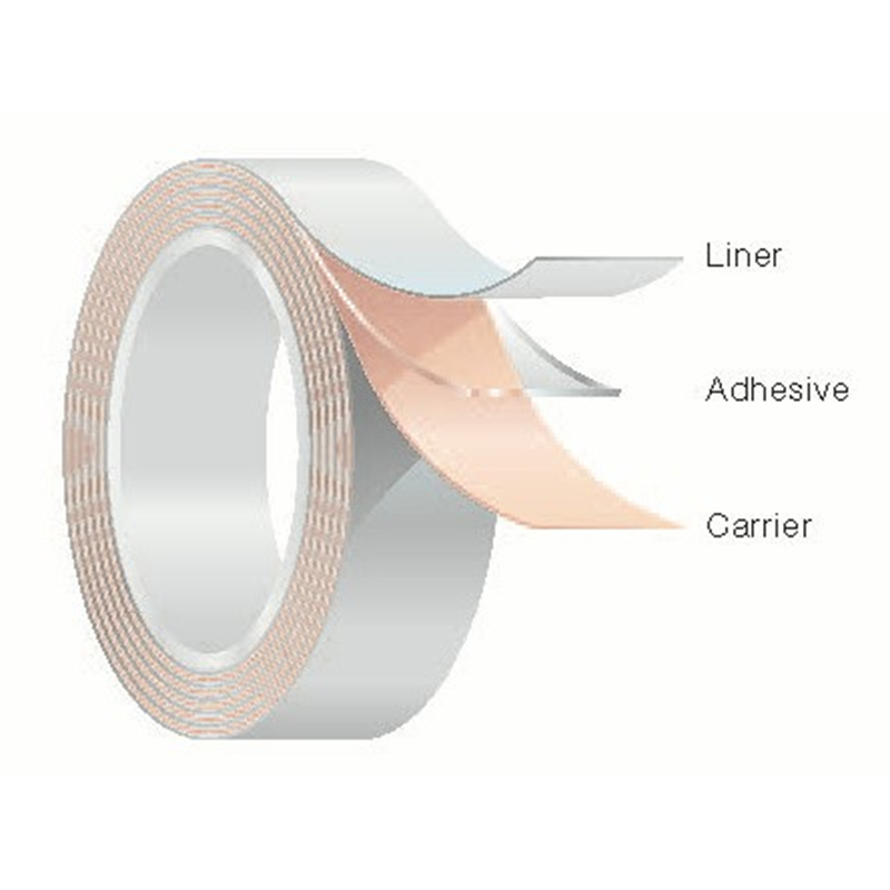 Applications of Silicone Release Coating 