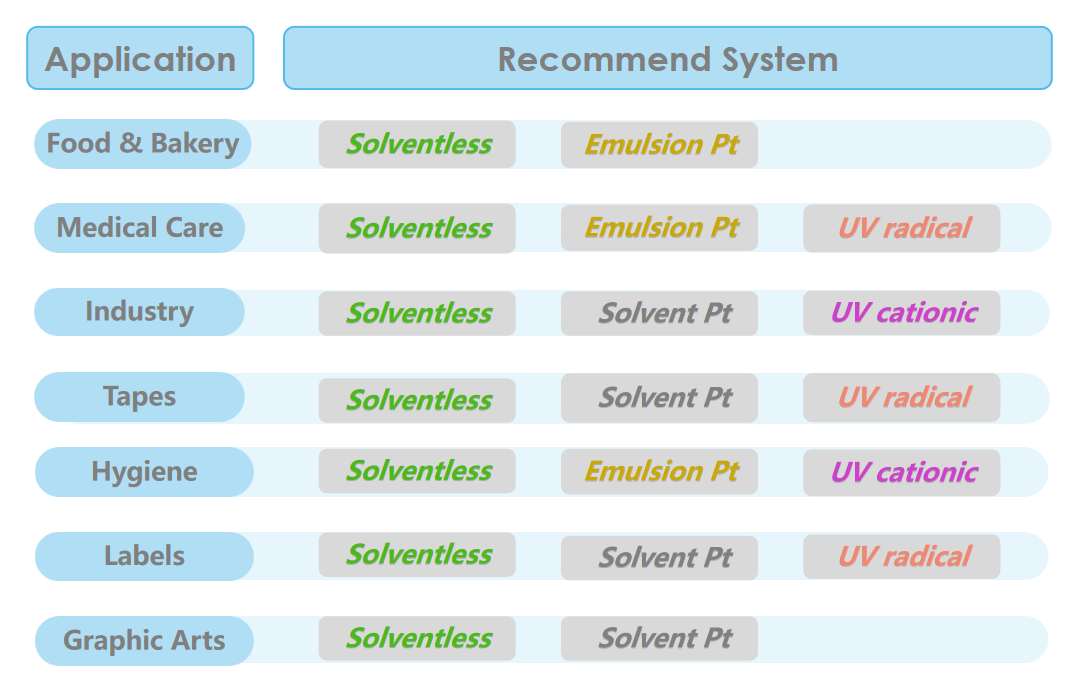 Why Solventless-type silicones are the best choice for environmental protection?